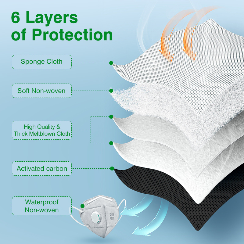 POWECOM KN95 Masks Activated C - Cloth Face Mask Washable review and price
